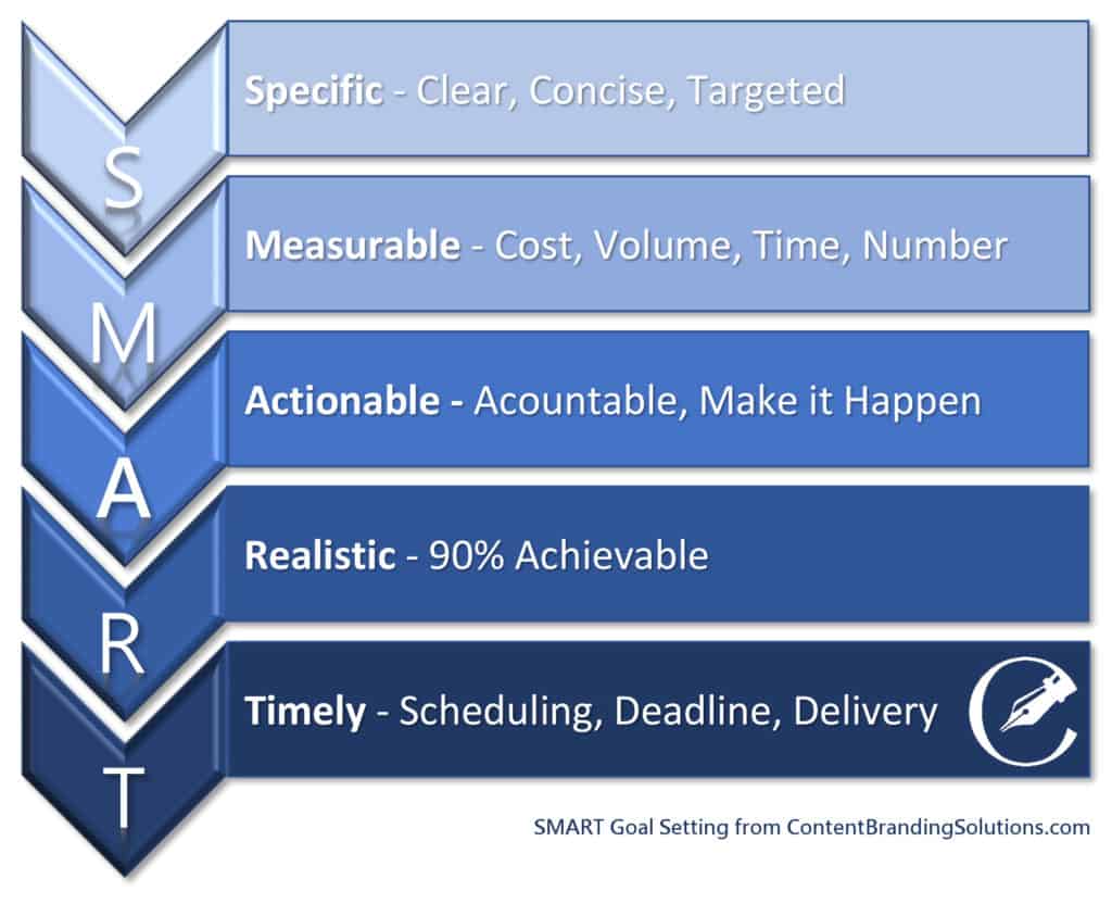 SMART Goal setting from Content Branding Solutions-Denver-Colorado
