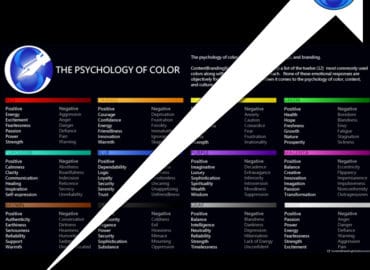 Color Symbolism in Web Design - The Psychology of Color Graphic Peter Lucking, Content Branding Solutions, Denver Colorado