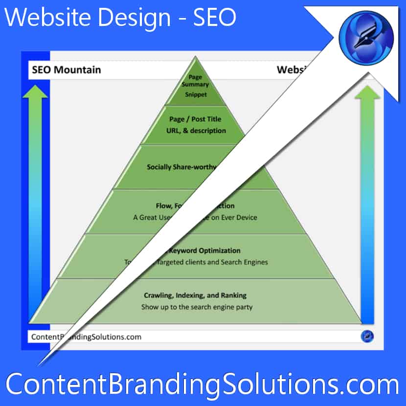 The Seven Secrets to Great SEO from Content Branding solutuions