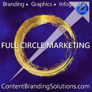 Content Branding Solutions Full Circle Marketing - BRANDING, GRAPHICS, INFOGRAPHICS how they can work for you