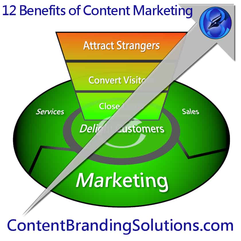 12 Benefits of Content Marketing by Content Branding Solutions