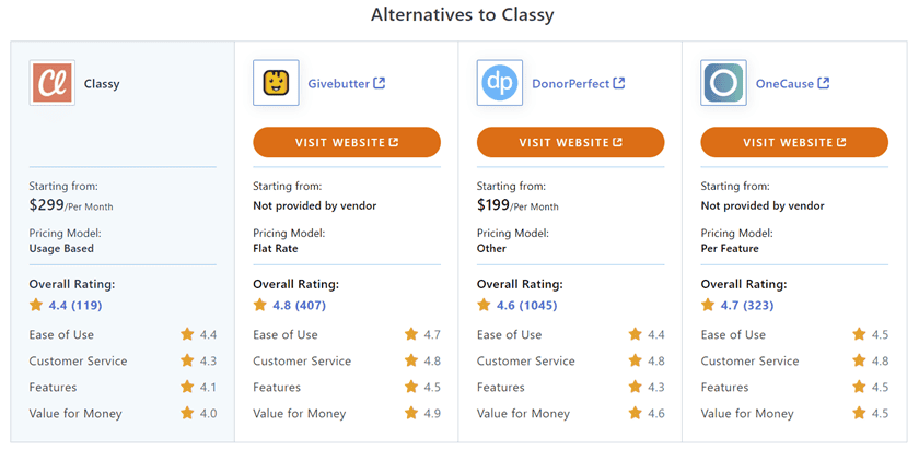 Classy Crowdfunding Review A Fundraising Hub for High-volume Organizations
